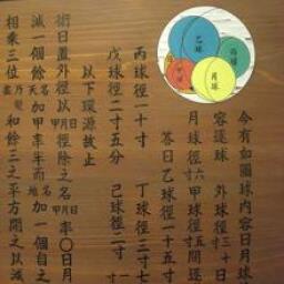 Sangaku Los Problemas Matematicos Sagrados De Los Japoneses